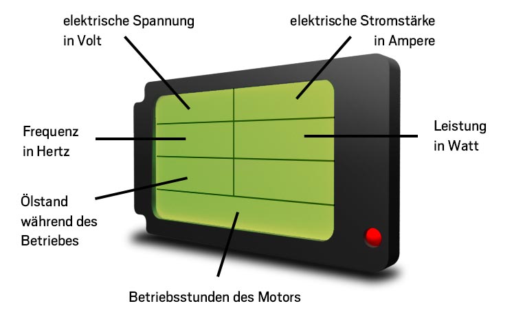 Display des DENQBAR Inverter Stromerzeugers